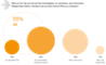 Wre Remote Work fr Sie ein Grund, den Arbeitgeber zu wechseln?