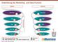 Entwicklung des Marketing- und Sales-Funnels Entwicklung des Marketing- und Sales-Funnels