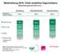 Bedeutung von Eigeninitiative zur Weiterbildung aus Chefsicht