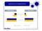 Bekanntheit von Click&Collect und Click&Meet Bekanntheit von Click&Collect und Click&Meet