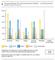 Anteil von Brand Generated Content in Closed User Groups