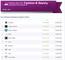 Top 10 Facebook-Marken Fashion&Beauty Industry Reports April 2013
