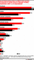 In welchen Social Networks B2B- und B2C-Unternehmen Profile verwalten