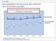 Bedeutung des Internet als Informationsquelle ACTA 2002-2008