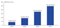 Umsätze mit Domain-Handel von 2004 bis 2007 Umsätze mit Domain-Handel von 2004 bis 2007
