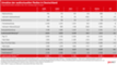 Umstze der audiovisuellen Medien in Deutschland (2019-2022)