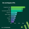 State of German Influencer Marketing Report 2026 - Die wichtigsten KPIs