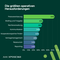 State of German Influencer Marketing Report 2026 - Herausforderungen