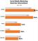 Social Media-Marketing deutscher Unternehmen 2019 und 2020 Social Media-Marketing deutscher Unternehmen 2019 und 2020