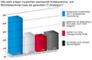 Prgung der IT-Strategie durch Kollaborations- und Mobilitts-Anforderung