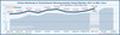 Onlinewerbung in Deutschland nach Monaten in Millionen Euro - Stand Oktober 2011