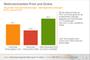 Nettoreichweite Print und Online