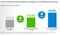 Werbeerinnerung durch Native Advertising Werbeerinnerung durch Native Advertising