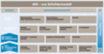ADL � eco Schichtenmodell