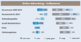 Online-Advertising  Indikatoren