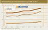 Marktentwicklung von Unternehmensberatungen 2008 bis 2014