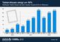 Weltweiter Tablet-Absatz nach Stck und Quartalen Q2/2010 - Q3/2012