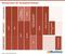 Marktposition der Bewegtbild-Anbieter Marktposition der Bewegtbild-Anbieter