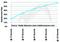 Durchschnittliche Viewer Abandonment Rate nach Zeit Durchschnittliche Viewer Abandonment Rate nach Zeit