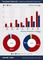 Der globale Markt fr Tablet-PCs