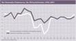 Die Newmedia-Fieberkurve - Der Wirtschaftsindex 1996-2007