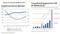 Crowdfunding in Deutschland nach Volumen und Kreditvolumen deutscher Banken Crowdfunding in Deutschland nach Volumen und Kreditvolumen deutscher Banken