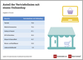 Anteil der Branchen mit eigenem Onlineshop