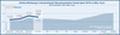 Onlinewerbung in Deutschland nach Monaten in Millionen Euro - Stand April 2010