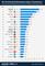 Beliebteste Android-Apps November 2013