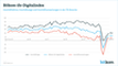 Bitkm-ifo-Digitalindex 11/2014 bis 8/2020