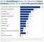 Anschaffungen whrend der Coronakrise fr Homeoffice und Homeschooling