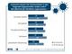 Image-Wahrnehmung der Onlinehndler