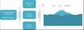 Customer Journey mit TV Tracking