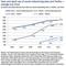 Wie Teens und Eltern in den USA Social Media und Twitter nutzen