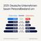 Arbeitsmarkt und Personalvernderung in deutschen Unternehmen Q1/2021