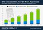 Mobile Commerce - Umstze in Deutschland mit Apps, Werbung in Apps und ECommerce via Apps