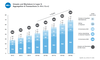 Umsatz und Wachstum im B2B-Onlinehandel und B2C-Onlinehandel in Deutschland 2012 - 2019