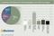 Empfohlene Verteilung des Marketingbudgets eines B2B-Pure-Players Empfohlene Verteilung des Marketingbudgets eines B2B-Pure-Players