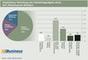 Empfohlene Verteilung des Marketingbudgets eines B2C-Multichannel-Händlers