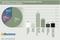 Empfohlene Verteilung des Marketingbudgets eines B2C-Multichannel-Händlers Empfohlene Verteilung des Marketingbudgets eines B2C-Multichannel-Händlers