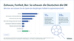 Wie und wo Deutsche Spiele der Fuball-EM 2024 schauen