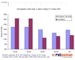 Nutzung von Social Networks und Webmail-Services nach Alter (UK, Okt 2007)