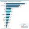 Installationsbasis von Mobile-Shopping-Apps in Deutschland Installationsbasis von Mobile-Shopping-Apps in Deutschland