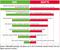 Die Dos und Don'ts der Kundengewinnung im Content-Marketing Die Dos und Don'ts der Kundengewinnung im Content-Marketing