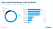 Demographie der deutschen E-Book-Konsumenten