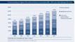 Umsatzentwicklung der digitalen Wirtschaft nach Sektoren in Deutschland 2008 - 2014 ohne Online-Banking (in Mio. Euro)