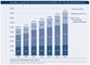 Beschäftigte der digitalen Wirtschaft nach Sektoren in Deutschland 2008 bis 2014 ohne Online-Banking (in Mio. Euro)