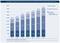 Beschäftigte der digitalen Wirtschaft nach Sektoren in Deutschland 2008 bis 2014 ohne Online-Banking (in Mio. Euro) Beschäftigte der digitalen Wirtschaft nach Sektoren in Deutschland 2008 bis 2014 ohne Online-Banking (in Mio. Euro)