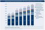 Umsätze der digitalen Wirtschaft Deutschland 2008 bis 2014 im Bereich Applikationen und Services (in Mio. Euro)