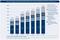 Umsätze der digitalen Wirtschaft Deutschland 2008 bis 2014 im Bereich Applikationen und Services (in Mio. Euro) Umsätze der digitalen Wirtschaft Deutschland 2008 bis 2014 im Bereich Applikationen und Services (in Mio. Euro)